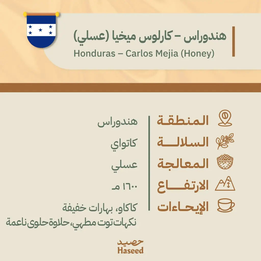Roasted Coffee Beans | Honduras – Carlos Mejia  (Honey)
