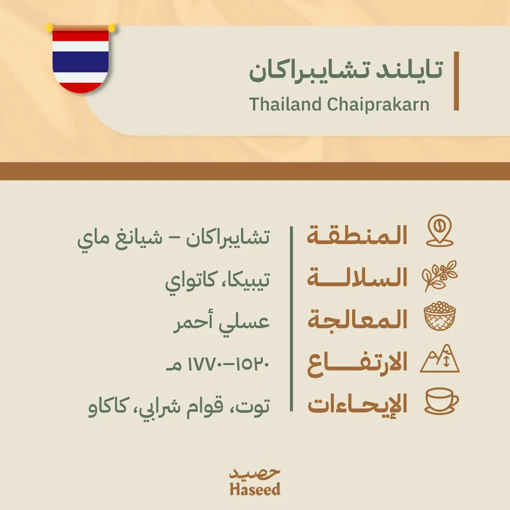 Thailand Chaiprakarn Red Honey | تايلند تشايبراكارن عسلي